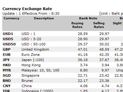 ex-rate-201011.jpg